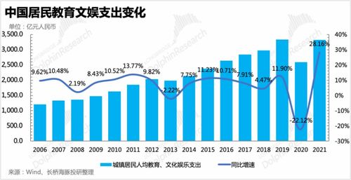 董宇輝亮相春晚，新東方轉型之路 教育主業與多元投資的未來平衡